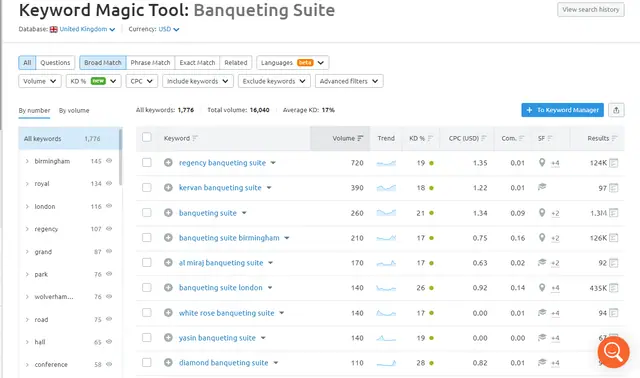 Keyword & Niche Research