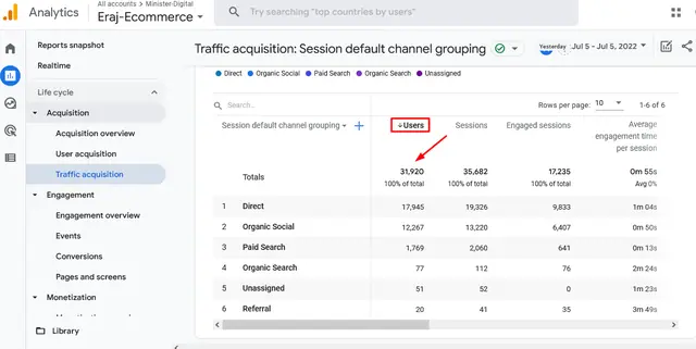 eCommerce Traffic Acquisition — GA4