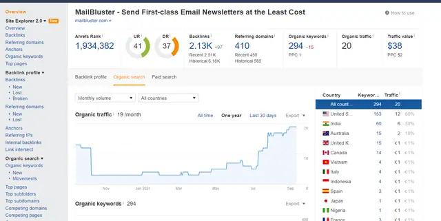 MailBluster Organic Traffic Program