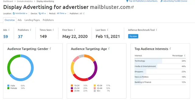 MailBluster Display Advertising