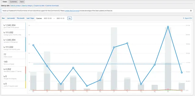 WooCommerce Product Sales Report