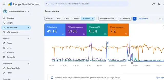 Search Console Growth — AR Trade International