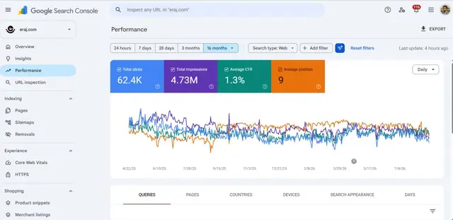 Search Console Growth — Eraj / Minister Group